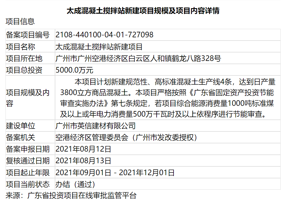 太成混凝土攪拌站新建項(xiàng)目節(jié)能報(bào)告-中能?chē)?guó)際-廣東綠建_綠色建筑預(yù)評(píng)價(jià)_綠色建筑標(biāo)識(shí)申報(bào)_節(jié)能審查_(kāi)海綿城市_CFD仿真模擬_IDC數(shù)據(jù)中心測(cè)評(píng)_節(jié)能診斷測(cè)評(píng)_節(jié)能報(bào)告驗(yàn)收_能效測(cè)評(píng)_PUE測(cè)評(píng)