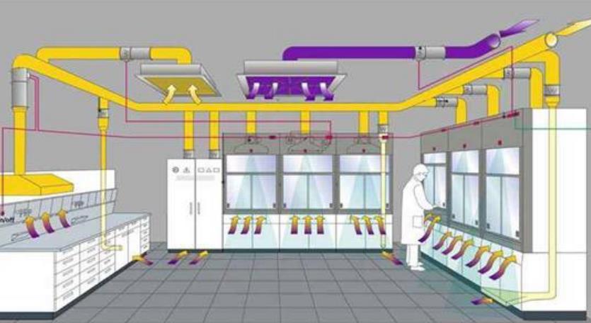 某實(shí)驗(yàn)室通風(fēng)氣流組織CFD模擬-中能?chē)?guó)際-廣東綠建_綠色建筑預(yù)評(píng)價(jià)_綠色建筑標(biāo)識(shí)申報(bào)_節(jié)能審查_(kāi)海綿城市_CFD仿真模擬_IDC數(shù)據(jù)中心測(cè)評(píng)_節(jié)能診斷測(cè)評(píng)_節(jié)能報(bào)告驗(yàn)收_能效測(cè)評(píng)_PUE測(cè)評(píng)