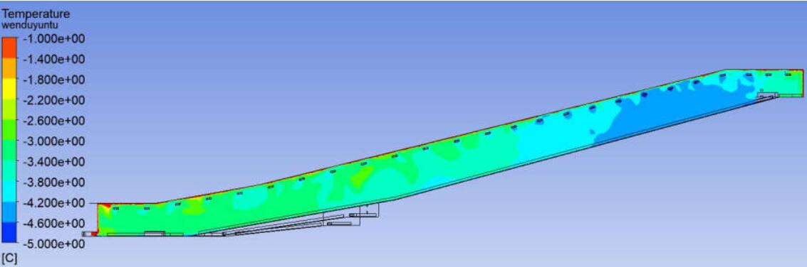 長(zhǎng)春萬達(dá)茂2#樓冰雪體驗(yàn)攝影基地夏季空調(diào)工況CFD仿真研究-中能國(guó)際-廣東綠建_綠色建筑預(yù)評(píng)價(jià)_綠色建筑標(biāo)識(shí)申報(bào)_節(jié)能審查_海綿城市_CFD仿真模擬_IDC數(shù)據(jù)中心測(cè)評(píng)_節(jié)能診斷測(cè)評(píng)_節(jié)能報(bào)告驗(yàn)收_能效測(cè)評(píng)_PUE測(cè)評(píng)